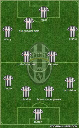 Juventus Formation 2011