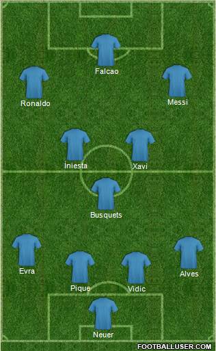 Fifa Team Formation 2011