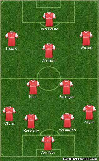 Arsenal Formation 2011