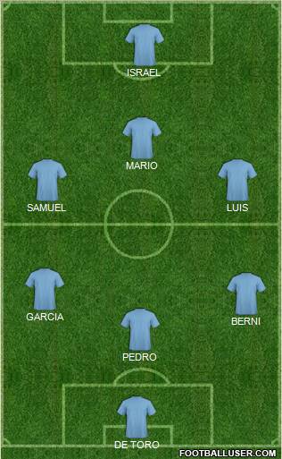 Champions League Team Formation 2011