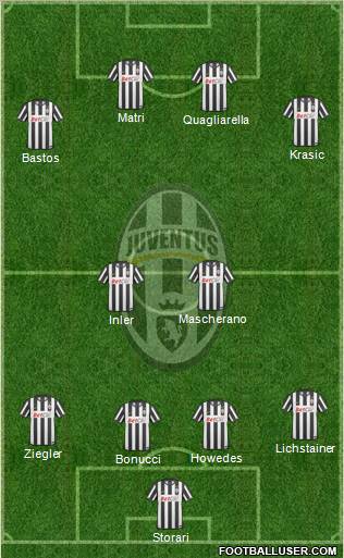 Juventus Formation 2011
