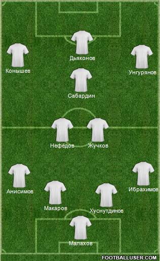 World Cup 2010 Team Formation 2011
