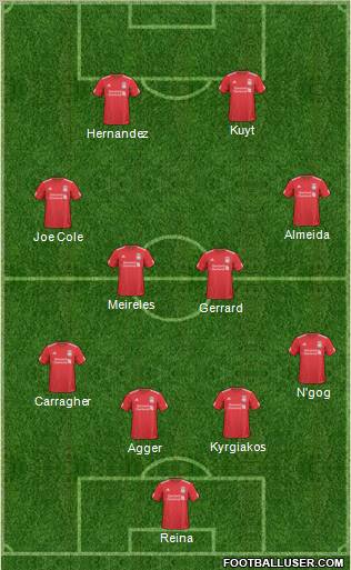 Liverpool Formation 2011