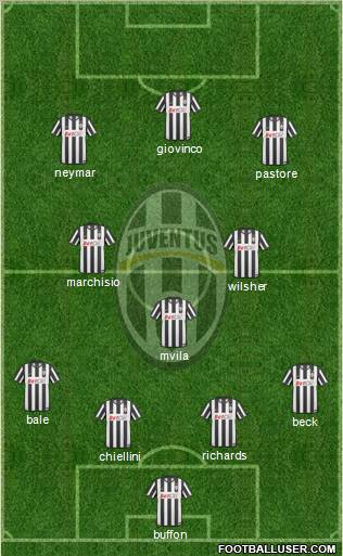 Juventus Formation 2011
