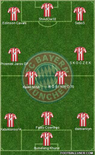 FC Bayern München Formation 2011