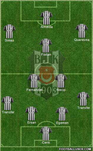 Besiktas JK Formation 2011