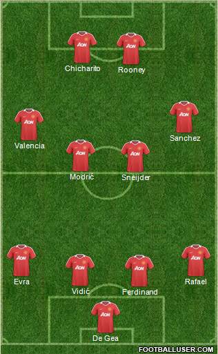 Manchester United Formation 2011
