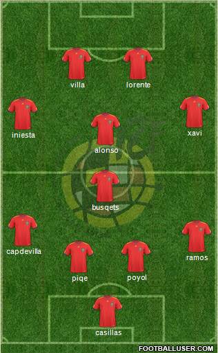 Spain Formation 2011