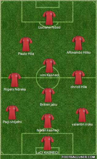 Albania Formation 2011