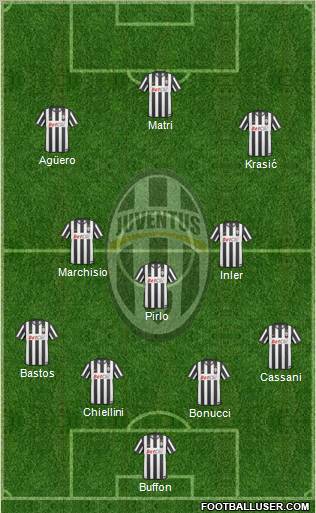 Juventus Formation 2011