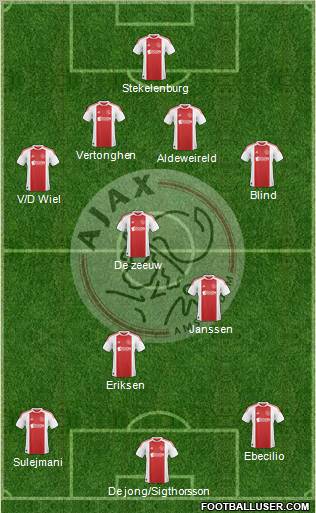 AFC Ajax Formation 2011