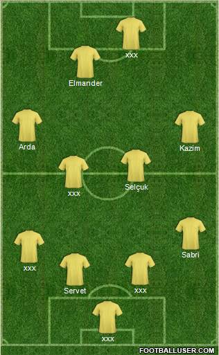 Champions League Team Formation 2011