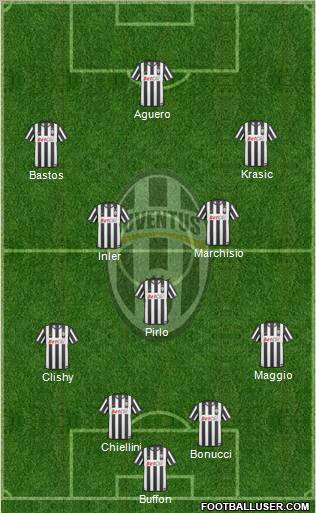 Juventus Formation 2011