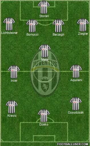 Juventus Formation 2011