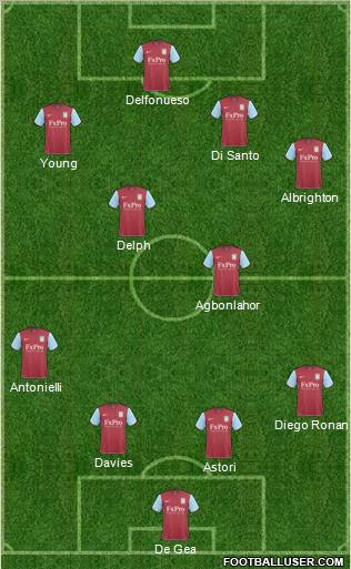 Aston Villa Formation 2011