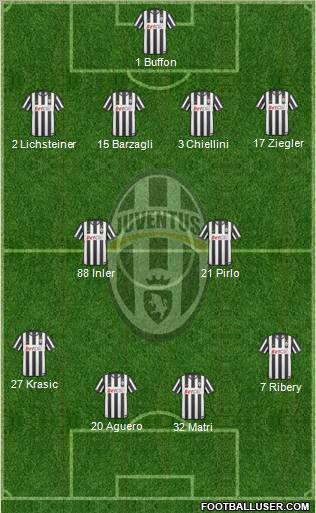 Juventus Formation 2011