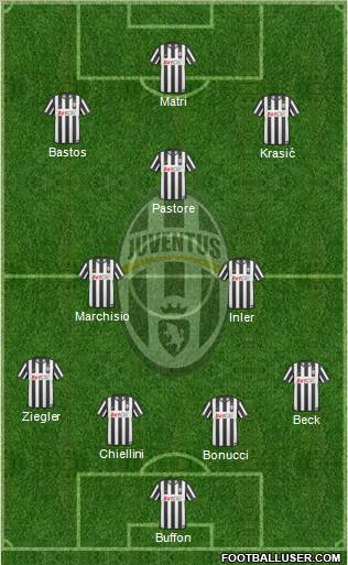 Juventus Formation 2011