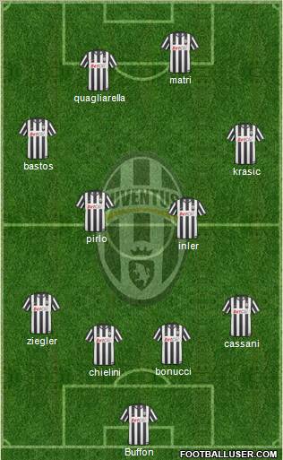 Juventus Formation 2011