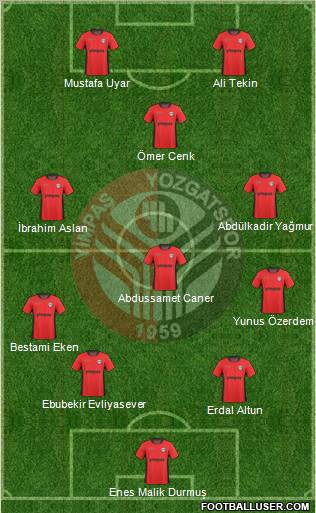Yimpas Yozgatspor A.S. Formation 2011