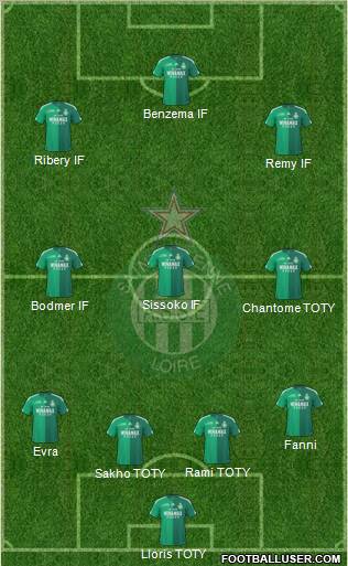 A.S. Saint-Etienne Formation 2011