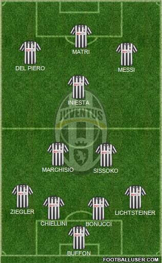 Juventus Formation 2011