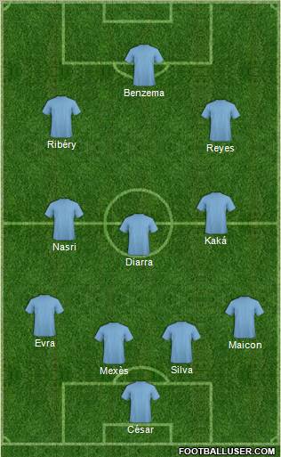 Fifa Team Formation 2011