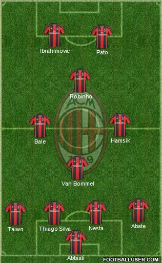 A.C. Milan Formation 2011