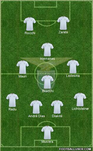 S.S. Lazio Formation 2011