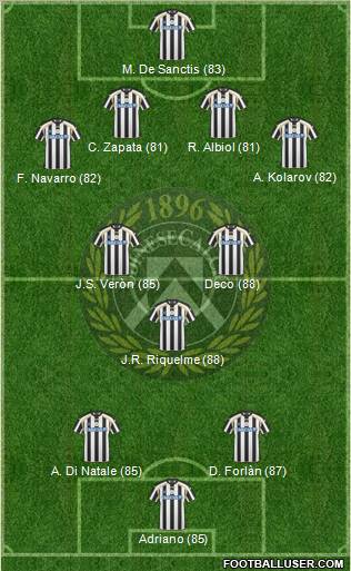Udinese Formation 2011