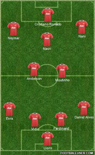 Manchester United Formation 2011