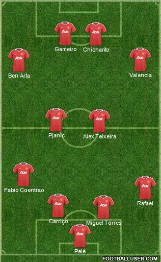 Manchester United Formation 2011