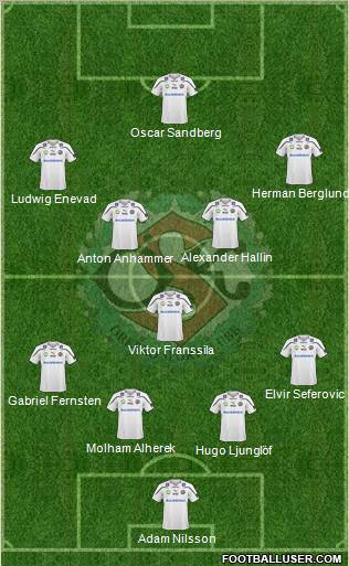 Örebro SK Formation 2011