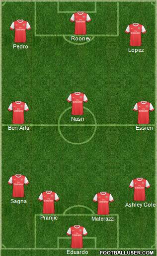 Arsenal Formation 2011