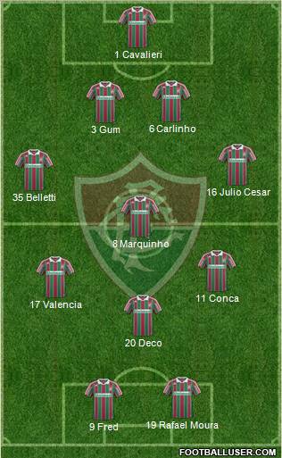 Fluminense FC Formation 2011