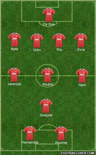 Manchester United Formation 2011