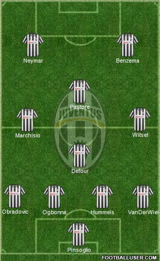Juventus Formation 2011