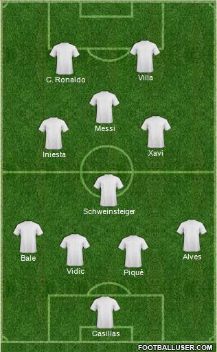 Champions League Team Formation 2011