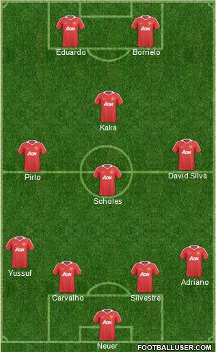 Manchester United Formation 2011