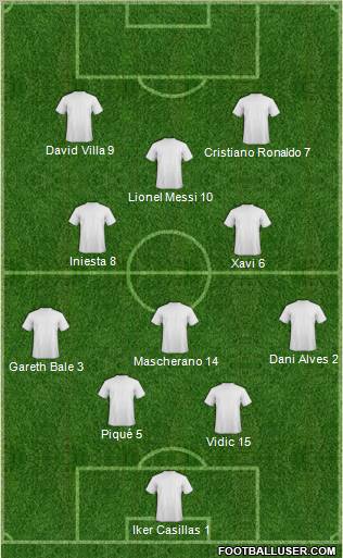 Dream Team Formation 2011