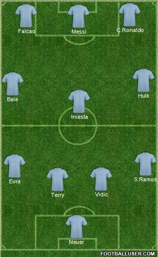 Champions League Team Formation 2011