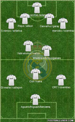 Real Madrid C.F. Formation 2011