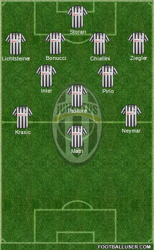 Juventus Formation 2011