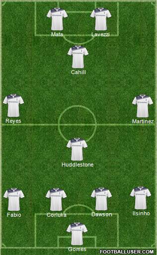 Tottenham Hotspur Formation 2011