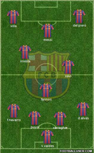F.C. Barcelona Formation 2011