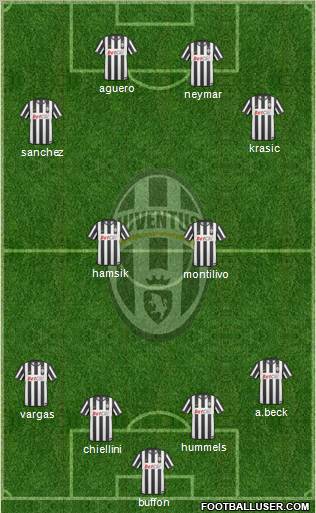 Juventus Formation 2011