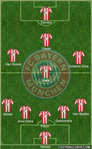 FC Bayern München Formation 2011