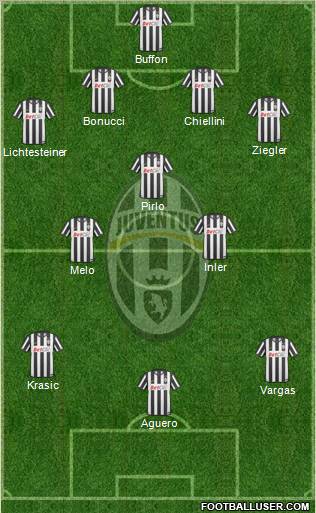 Juventus Formation 2011