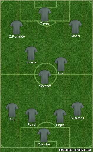 Dream Team Formation 2011