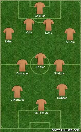 Dream Team Formation 2011