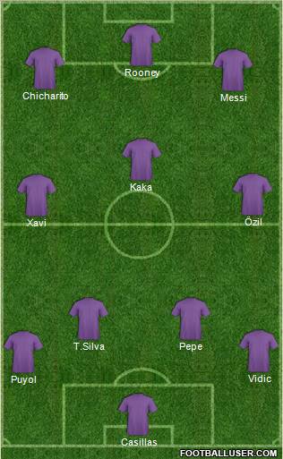Champions League Team Formation 2011